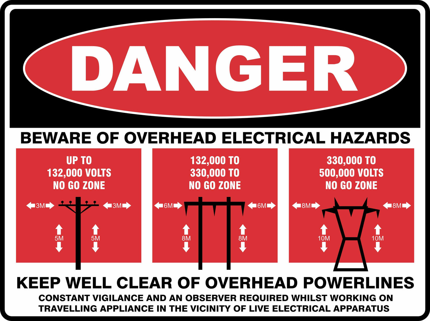 The Danger Beware Of Overhead Electrical Hazards sign displays "DANGER," warns of overhead electrical risks, specifies clearance distances for powerlines by voltage range, and advises keeping well clear for safety.