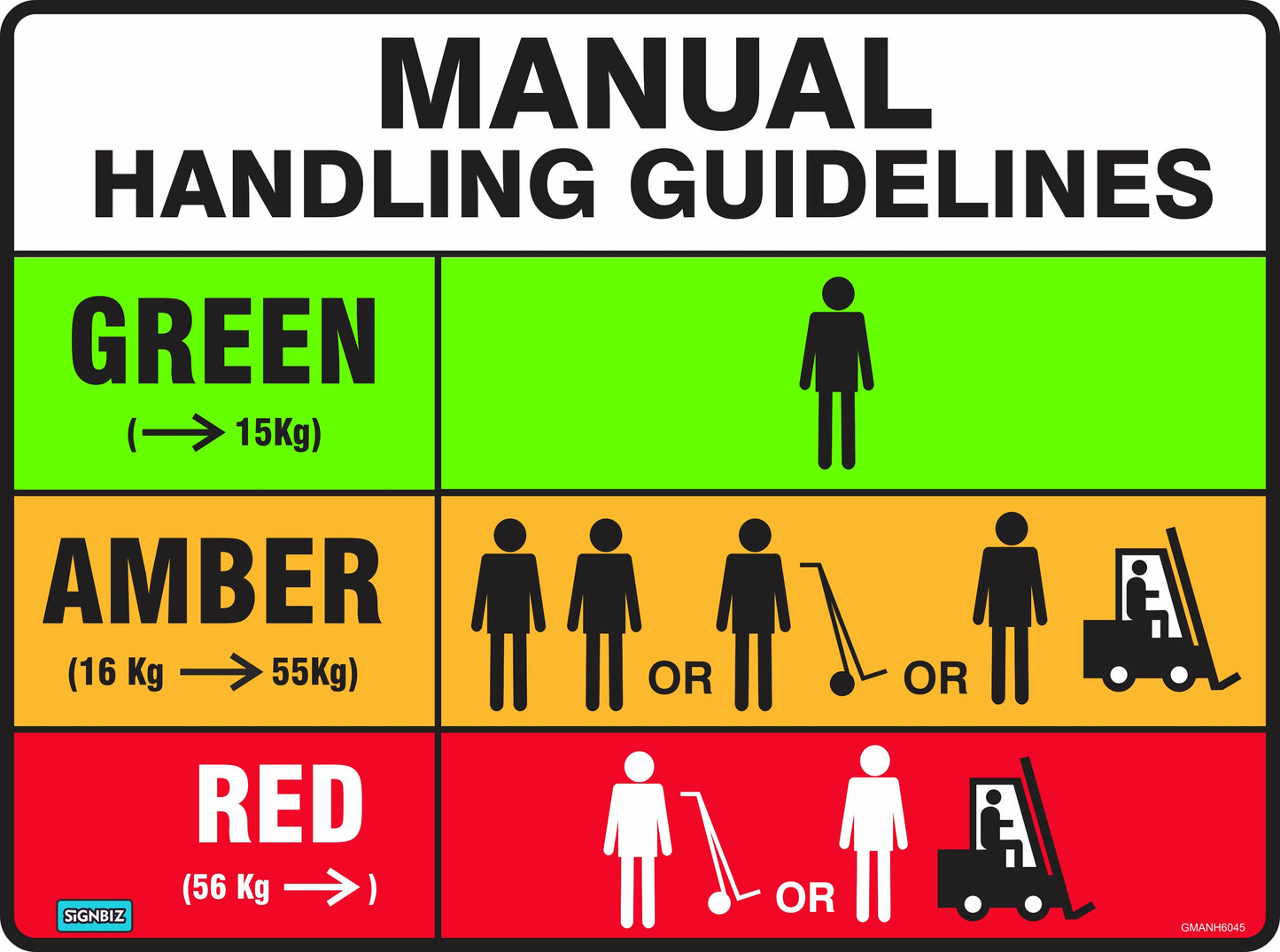 The Manual Handling Lift Guide features a chart: green (up to 15kg, one person), amber (16-55kg, two people or trolley), and red (56kg+, use mechanical aid or forklift).