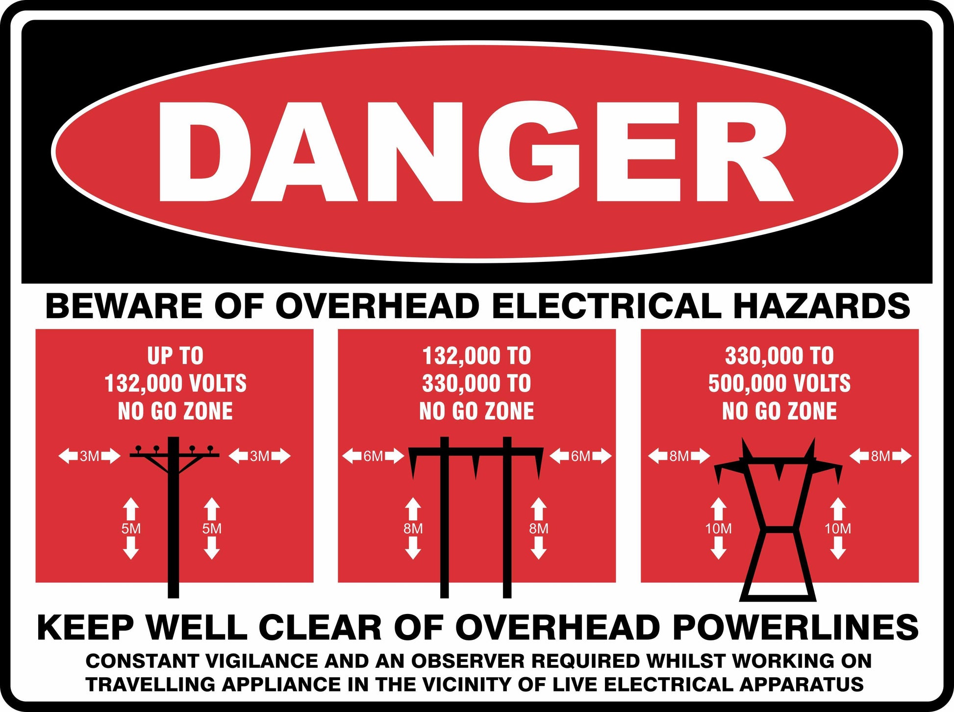 The Danger Beware Of Overhead Electrical Hazards sign displays "DANGER," warns of overhead electrical risks, specifies clearance distances for powerlines by voltage range, and advises keeping well clear for safety.