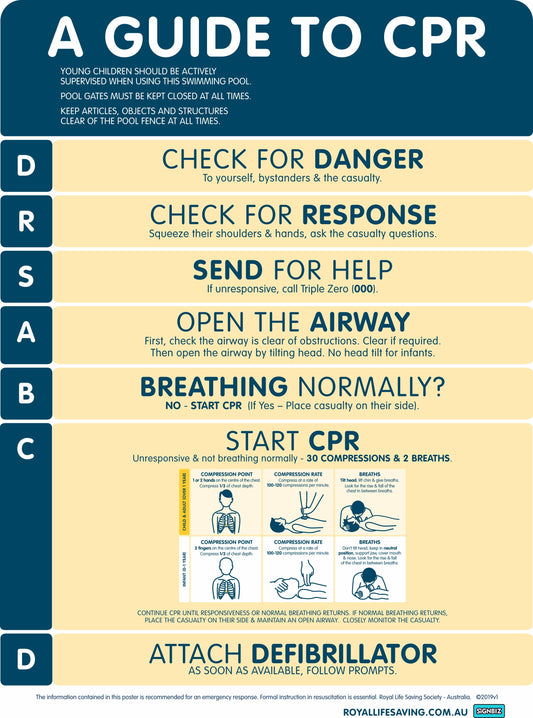 The CPR Pool Safety poster displays steps for CPR—check danger, response, call for help, open airway, check breathing, start compressions and breaths, attach defibrillator—and features small instructional images.